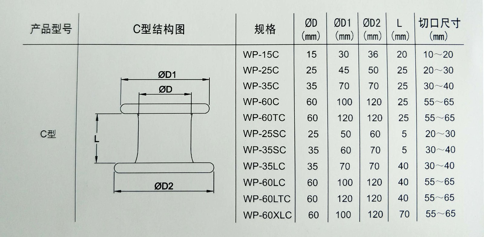 C型保護套 規格.jpg